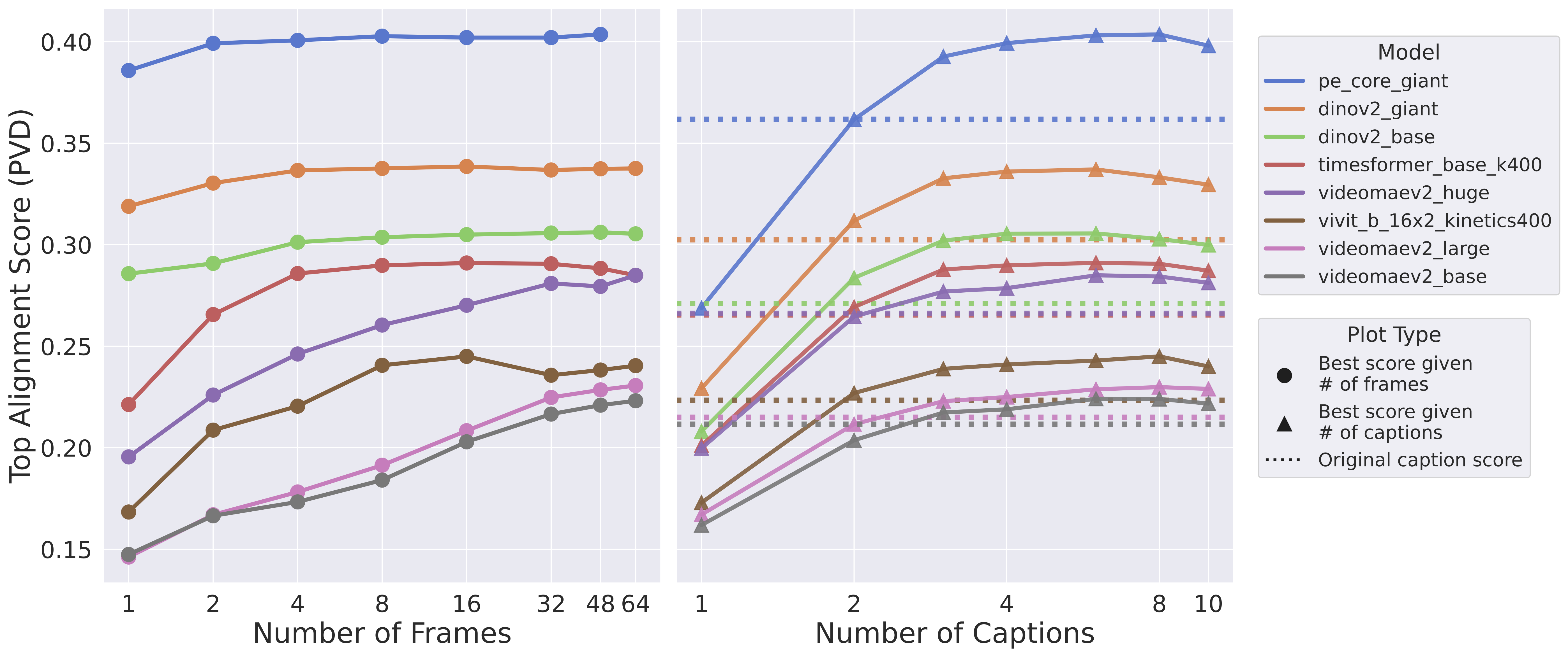 Alignment scaling with frames and captions for PVD.