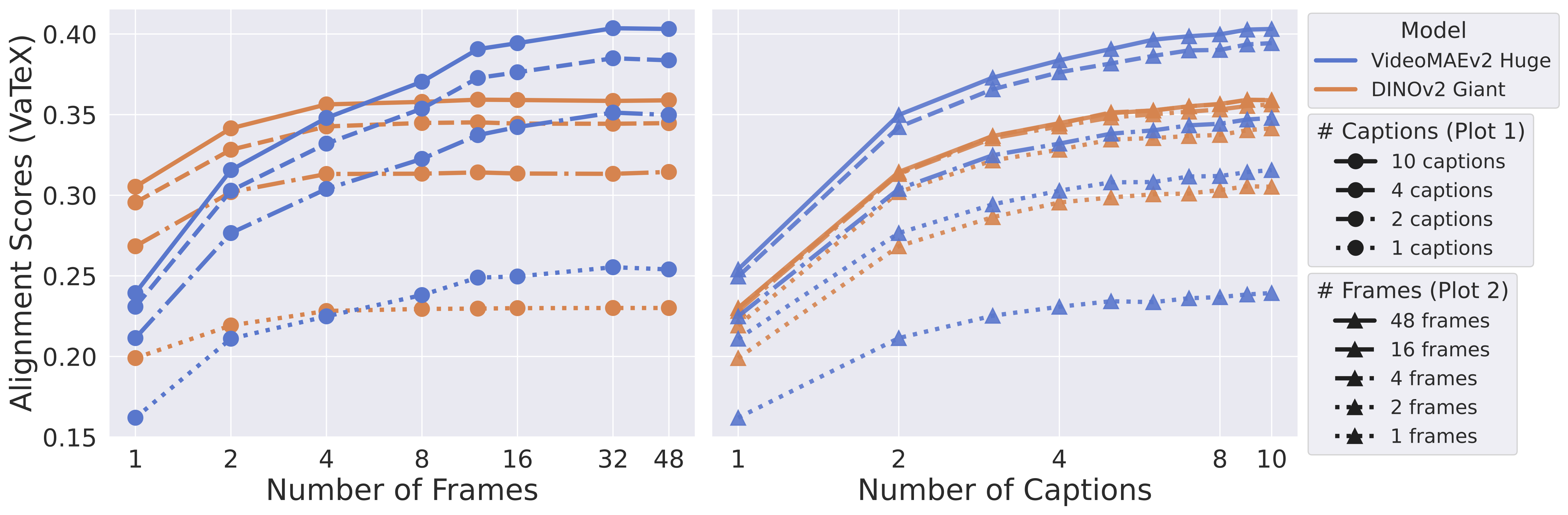 Alignment scaling with frames and captions.