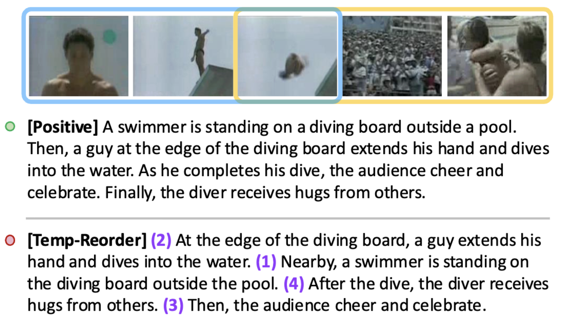 Sample from VideoComp dataset.